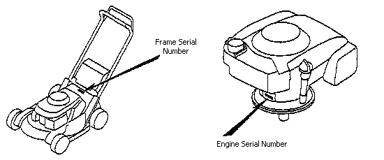 Honda lawn online mower model numbers